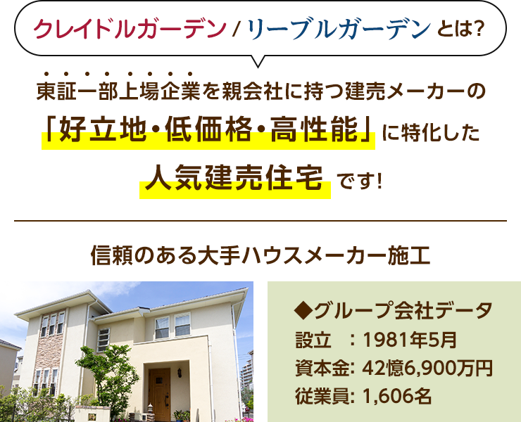 クレイドルガーデン・リーブルガーデンとは？東証一部上場企業を親会社に持つ建売メーカーの「好立地・低価格・高性能」に特化した人気建売住宅です！信頼のある大手ハウスメーカー施工　◇グループ会社のデータ…設立：1981年5月　資本金：42憶6,900万円　従業員：1,606名