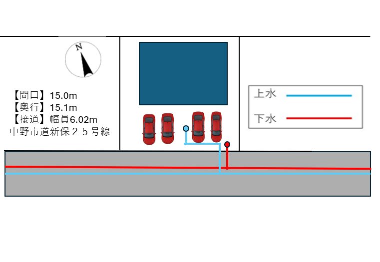 中野市大字新保　中古戸建　